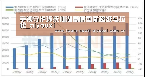 宇视守护环抚仙湖高原国际超级马拉松_aiyouxi(图1) 爱游戏官网首页